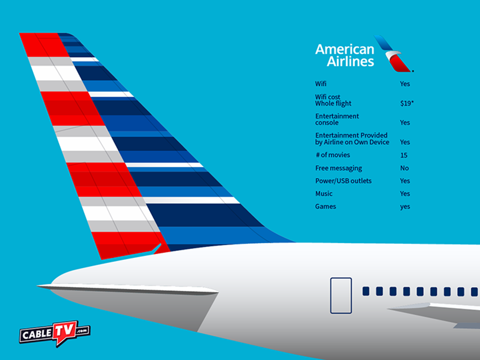 JetBlue, Delta Takes Top Honors for In-Flight Entertainment According to New Survey