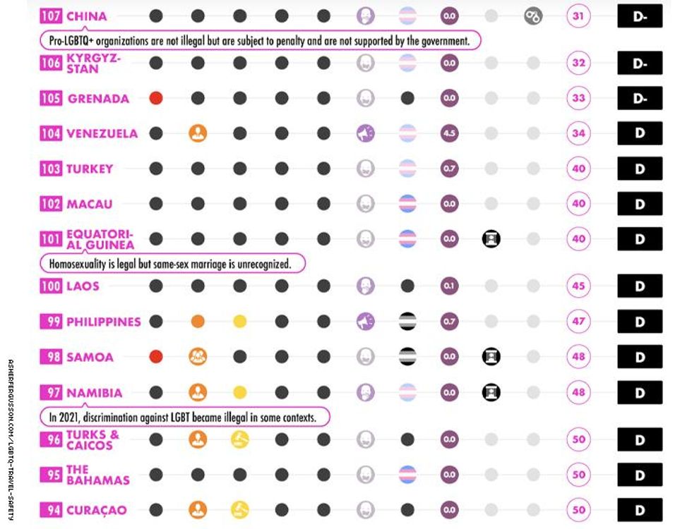 lgbtq travel safety index 11