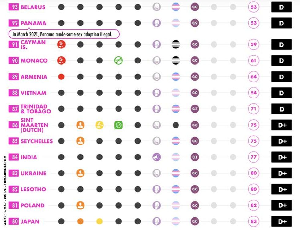 lgbtq travel safety index 12