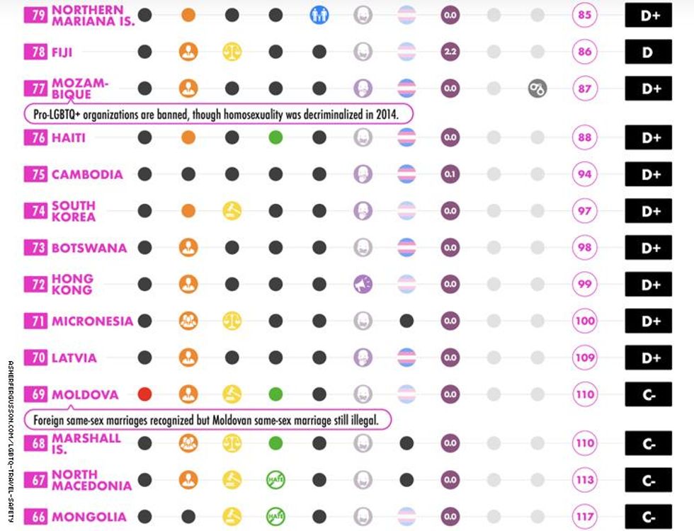 lgbtq travel safety index 13
