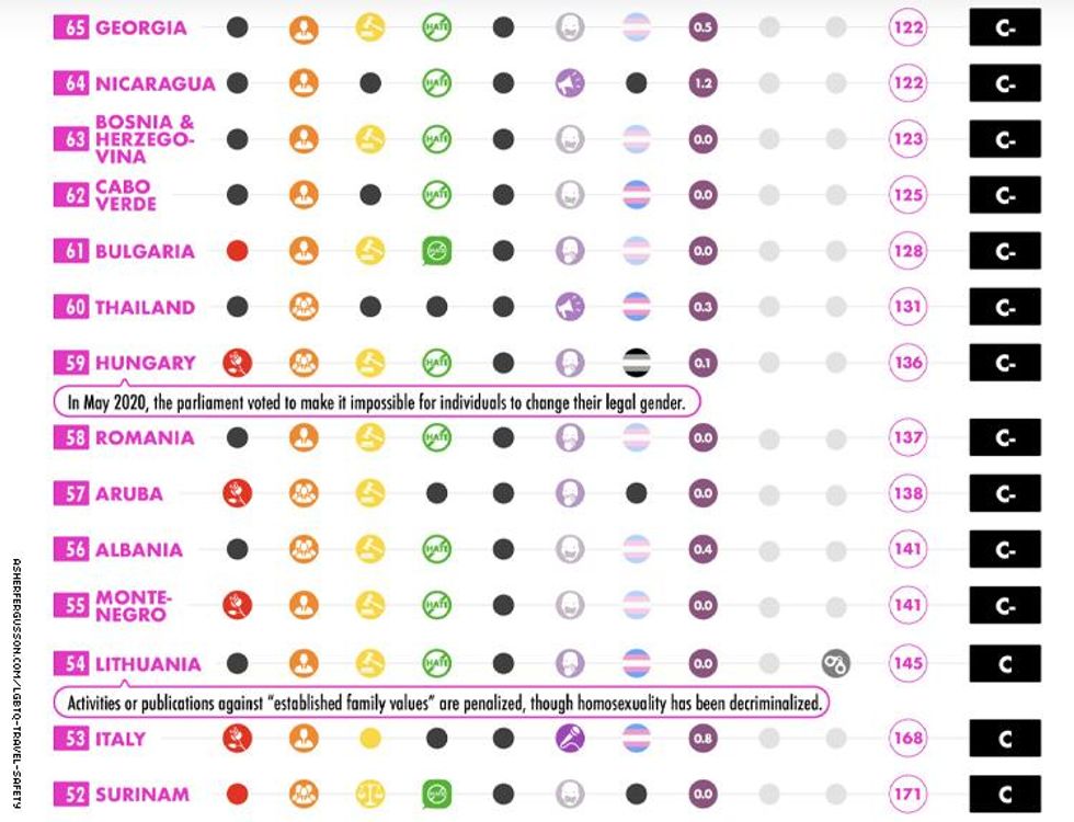 lgbtq travel safety index 14