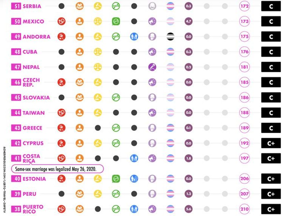 lgbtq travel safety index 15