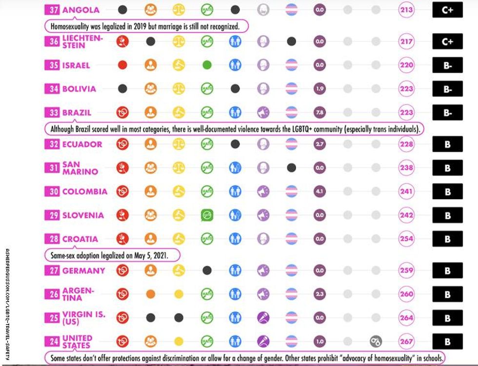 lgbtq travel safety index 16