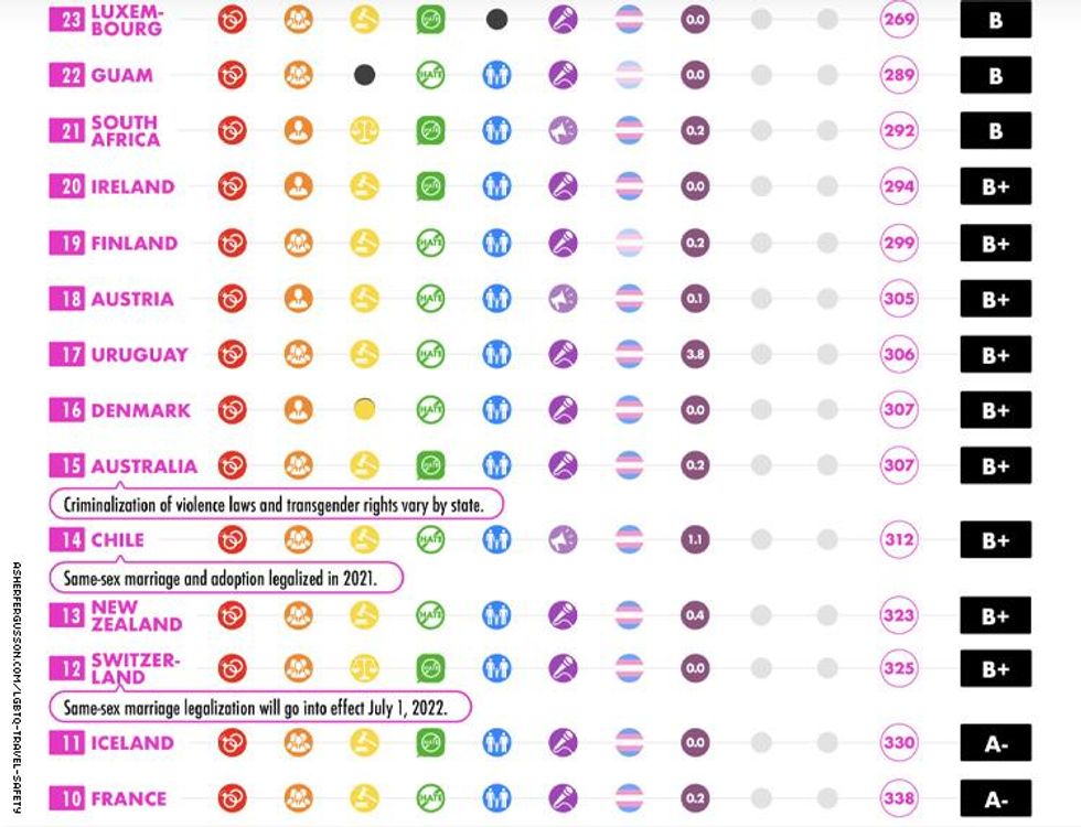 lgbtq travel safety index 17