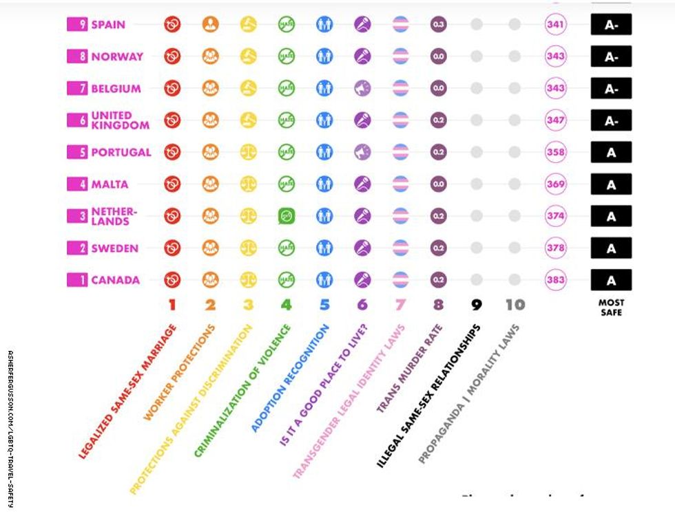 lgbtq travel safety index 18