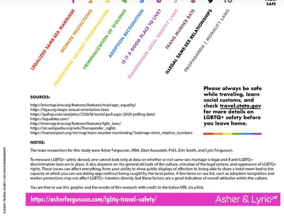 lgbtq travel safety index 19