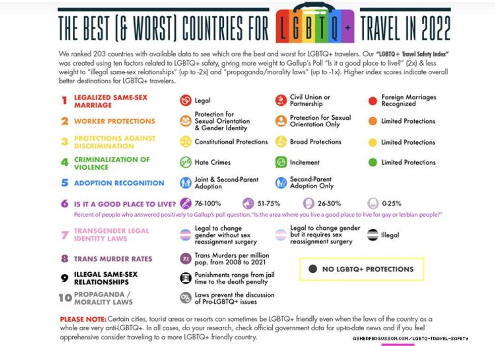 lgbtq travel safety index 2
