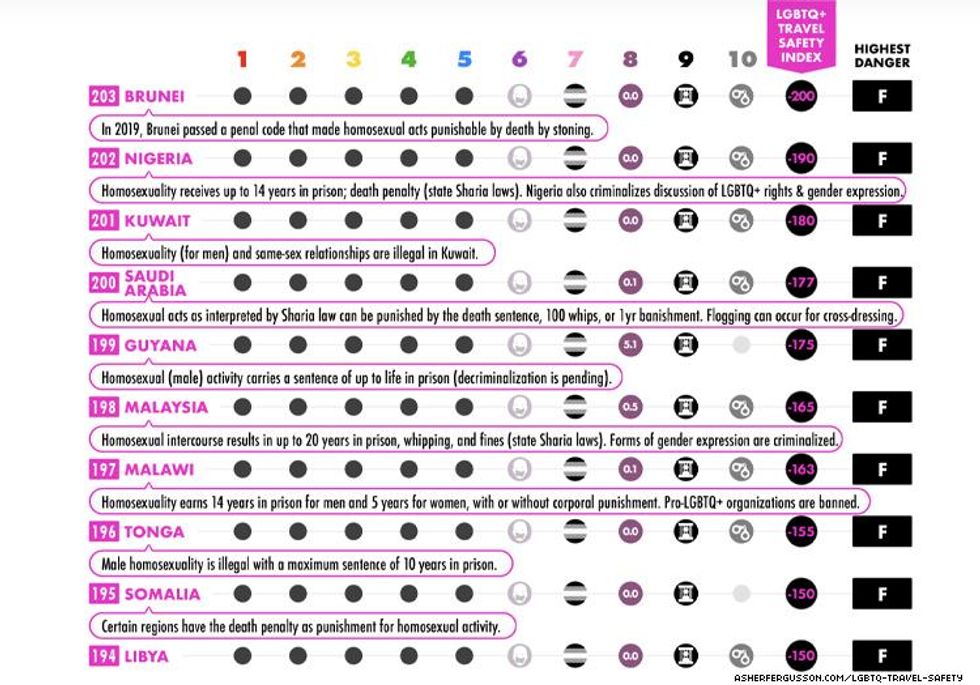 lgbtq travel safety index 3