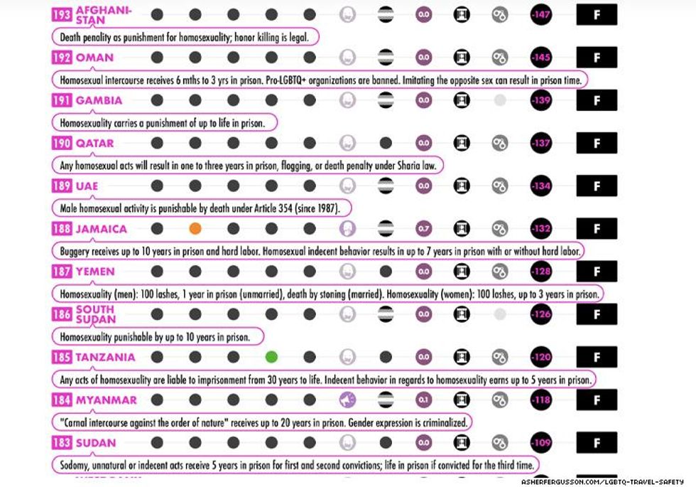 lgbtq travel safety index 4