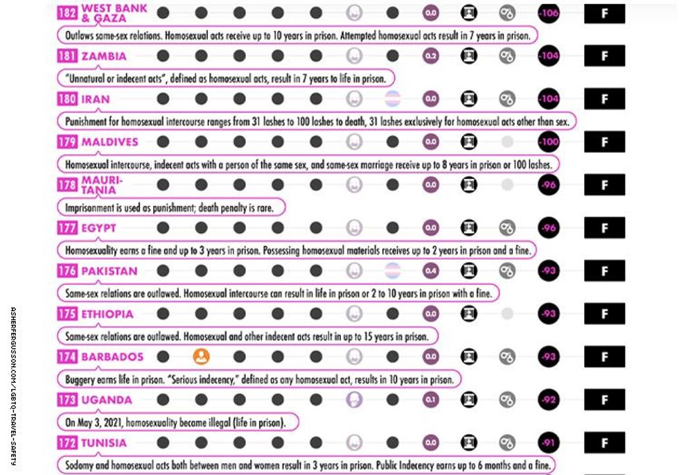 lgbtq travel safety index 5