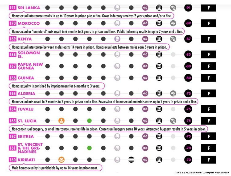 lgbtq travel safety index 6