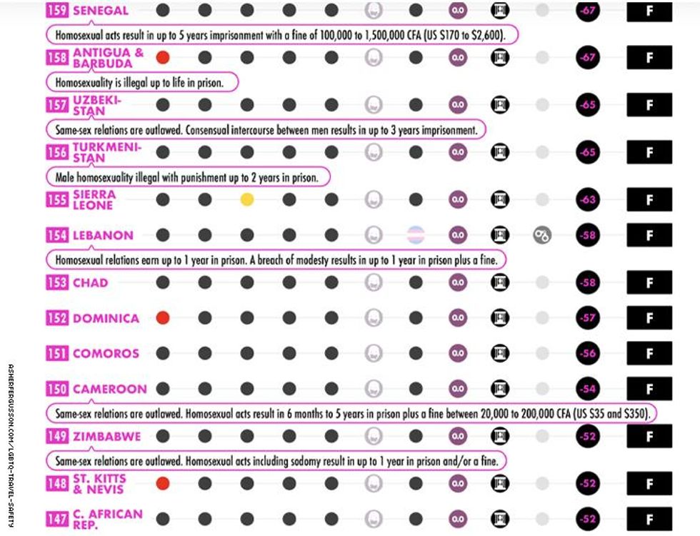 lgbtq travel safety index 7