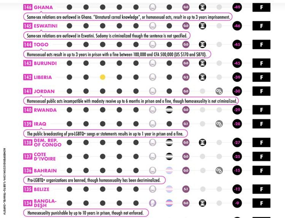 lgbtq travel safety index 8