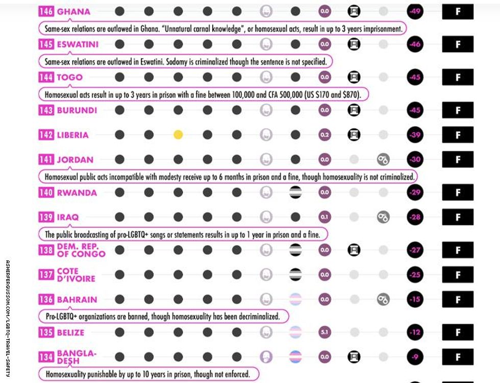 lgbtq travel safety index 9