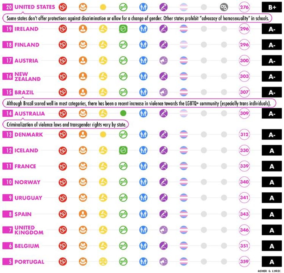 Worst LGBTQ Travel Countries 11