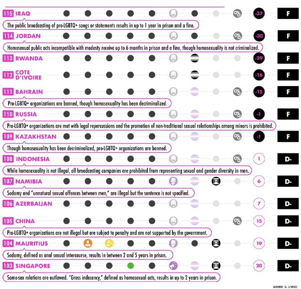 Worst LGBTQ Travel Countries 5