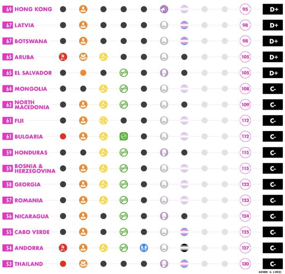 Worst LGBTQ Travel Countries 8