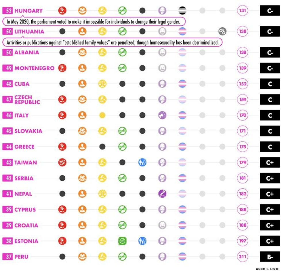 Worst LGBTQ Travel Countries 9