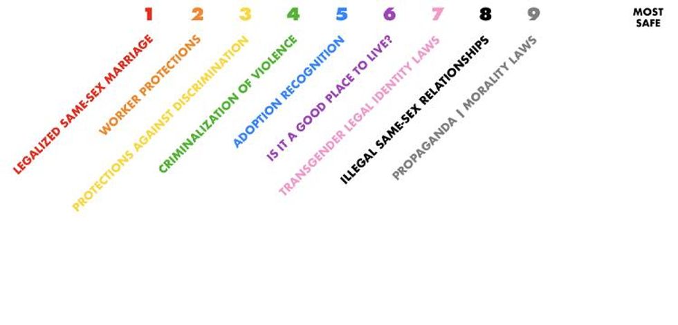 Worst LGBTQ Travel Countries Legend