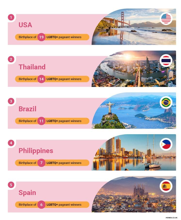 Top 5 most beautiful LGBTQ countries