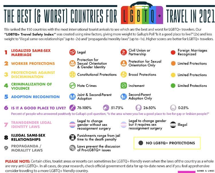 Worst LGBTQ Travel Countries 1